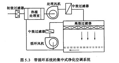 GMP凈化車間3.jpg